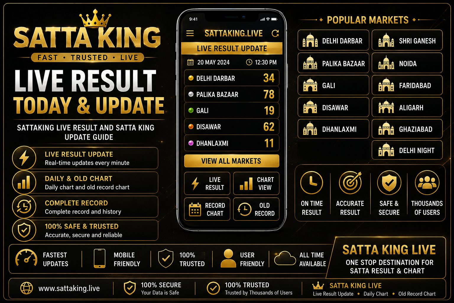 Satta King live result today and Sattaking update guide with daily chart and old record chart