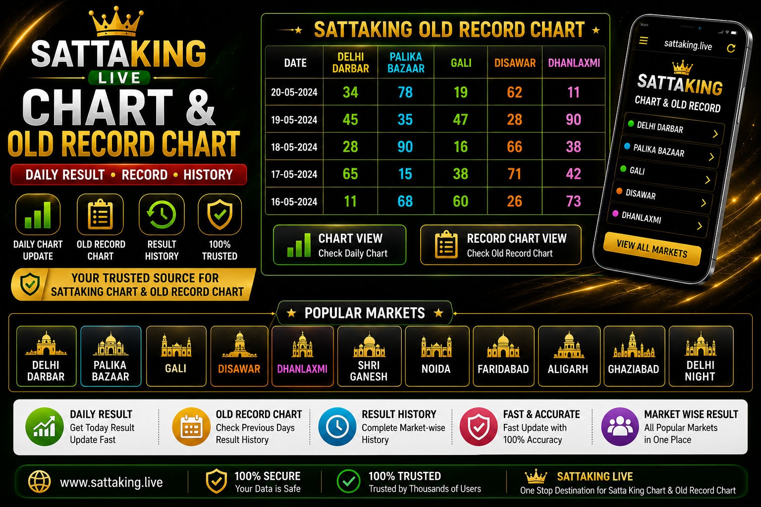 Sattaking chart and old record chart with daily result history